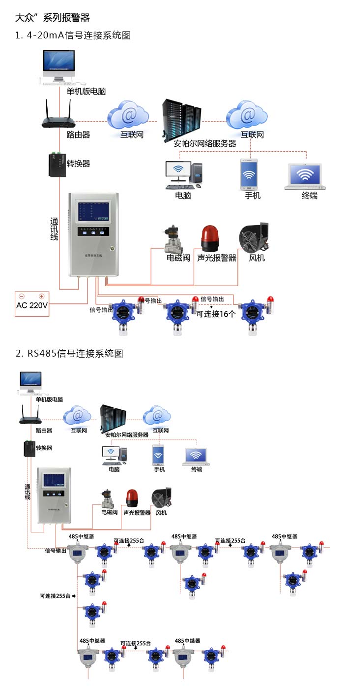 大眾固定在線式1-丁炔氣體報警器型網絡版系統方案與案例