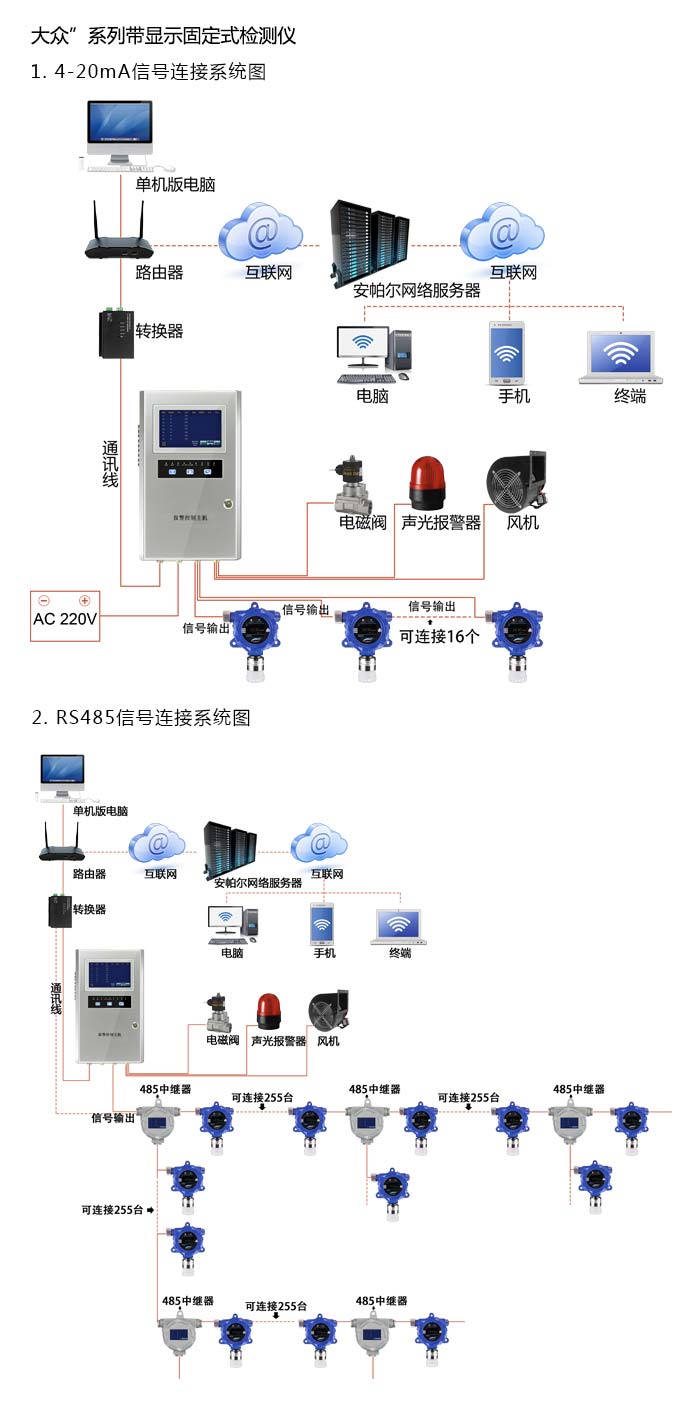 大眾固定在線式1-2-二氯乙烷氣體檢測儀泵吸型網絡版系統方案與案例