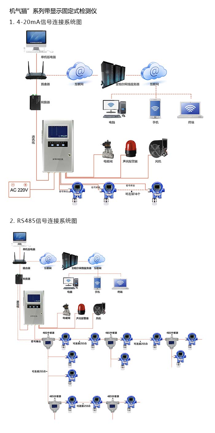 機氣貓固定在線式氫氣氣體檢測儀泵吸型網絡版系統方案與案例