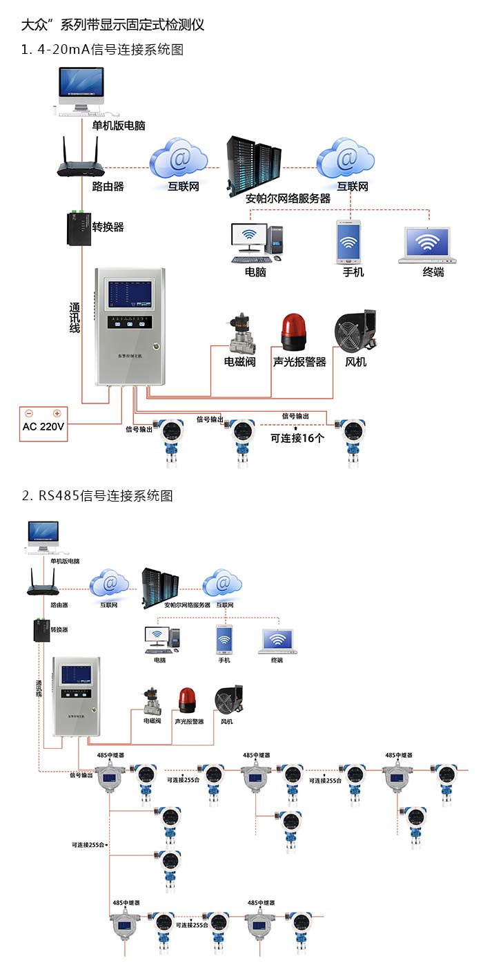 探路者固定在線式1-氯-2-溴乙烷氣體檢測儀泵吸型網(wǎng)絡(luò)版系統(tǒng)方案與案例